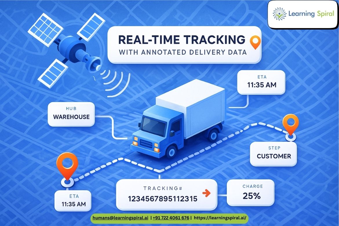 Real-time tracking powered by annotated delivery data.