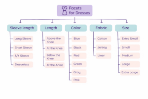 Product Image Categorization